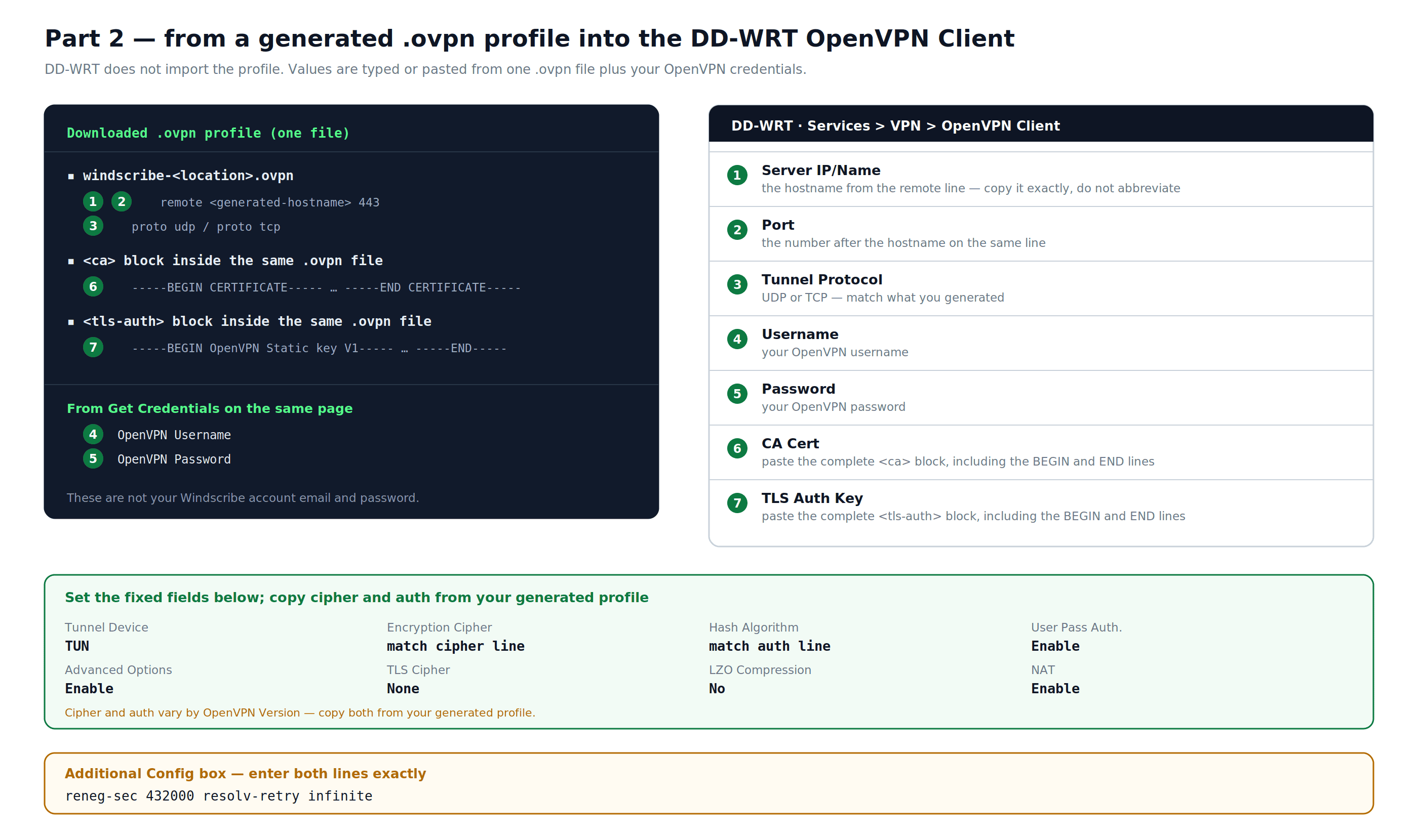 Correspondencia entre un perfil de OpenVPN generado por Windscribe y los campos de DD-WRT