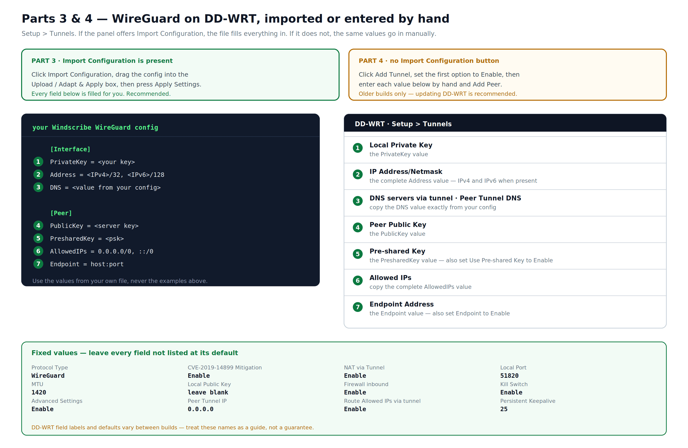 Correspondencia entre un perfil de WireGuard generado por Windscribe y los campos de DD-WRT